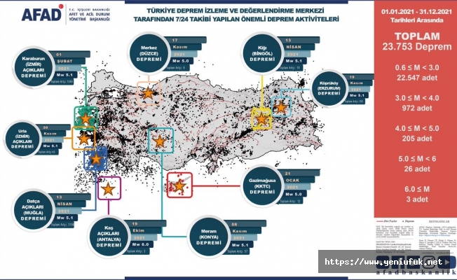 AFAD, TÜRKİYE’NİN AFET RİSK HARİTASINI ÇIKARDI