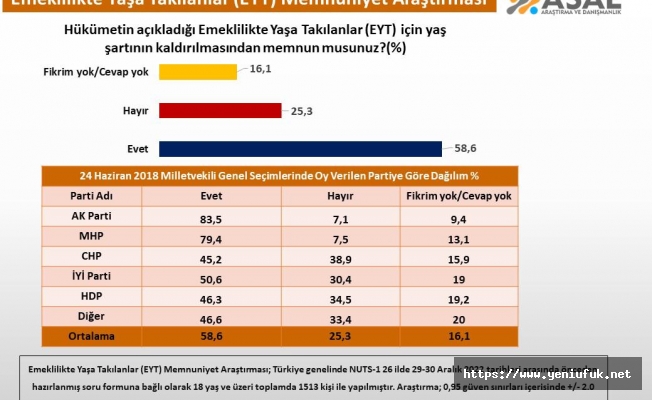 EYT'den memnuniyet anketi!