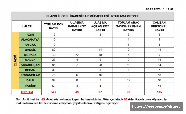 49 Köy Yolu Ulaşıma Kapandı!