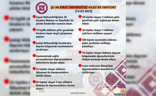 Fırat Üniversitesi Yardım Çalışmalarını Aralıksız Sürdürüyor