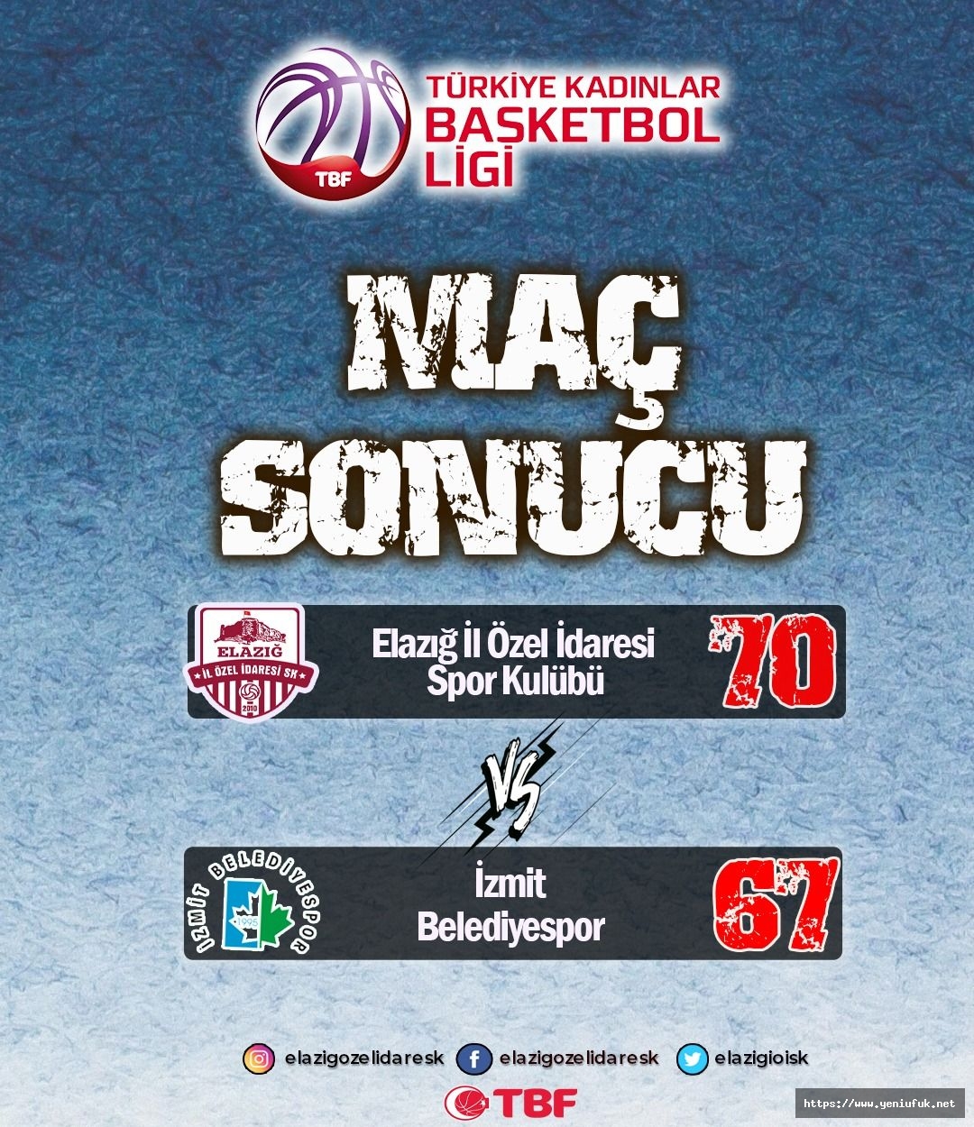 İl Özel İdare 70-67 İzmit Belediyespor