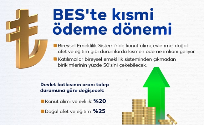 BES'te Kısmen Ödeme Dönemi Resmi Gazete'de