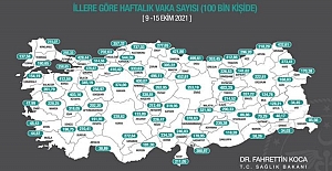 9- 15 EKİM TARİHLERİ ARASINDA VAKA SAYISI 290,33