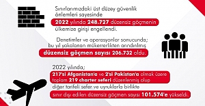 11 AYDA 101 BİN 574 DÜZENSİZ GÖÇMEN SINIR DIŞI EDİLDİ