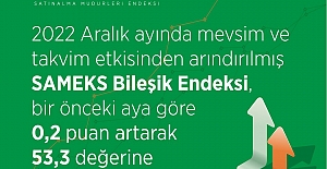 MÜSİAD Aralık Ayı Verileri Açıklandı