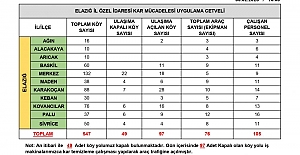 49 Köy Yolu Ulaşıma Kapandı!