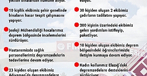 Fırat Üniversitesi Yardım Çalışmalarını Aralıksız Sürdürüyor