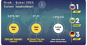 Bu yıl 4 milyon ziyaretçiyi ağırladık